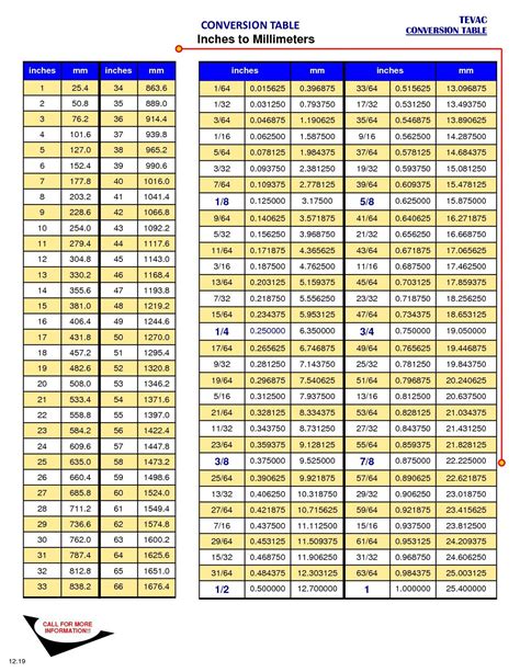 1950 mm in inches|5mm to inches chart.